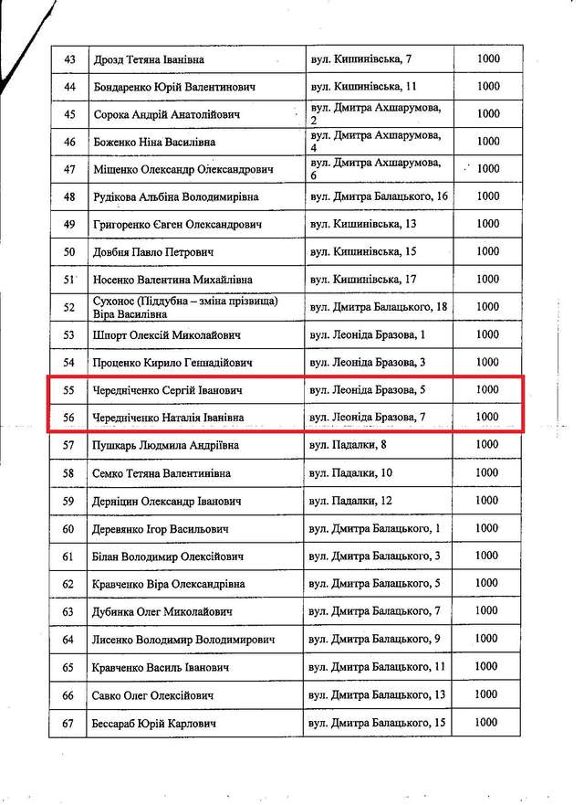 Октябрська райрада Полтави незаконно наділила чиновників «золотою» землею РОЗСЛІДУВАННЯ_43