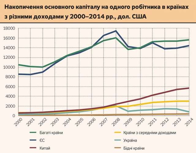 В офшорах осіли 1,5-2 річних ВВП України – міжнародна оцінка_2