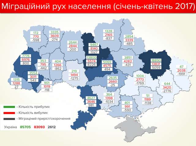 На Полтавщині стало менше переселенців із Донбасу_2