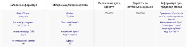 10 млн грн «подарувала» собі працівниця Адміністрації Президента України_2