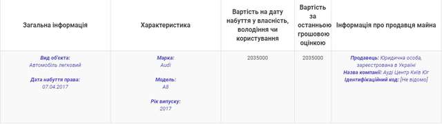 10 млн грн «подарувала» собі працівниця Адміністрації Президента України_4