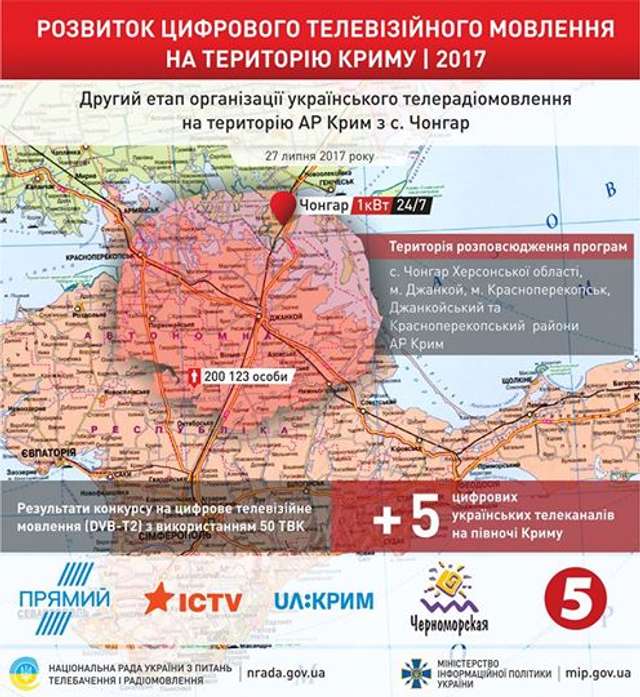 В окупованих Криму та Донбасі з’явиться 5 українських телеканалів_2