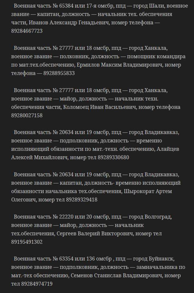 У мережі опублікували поіменний перелік солдатів окупаційної армії_4