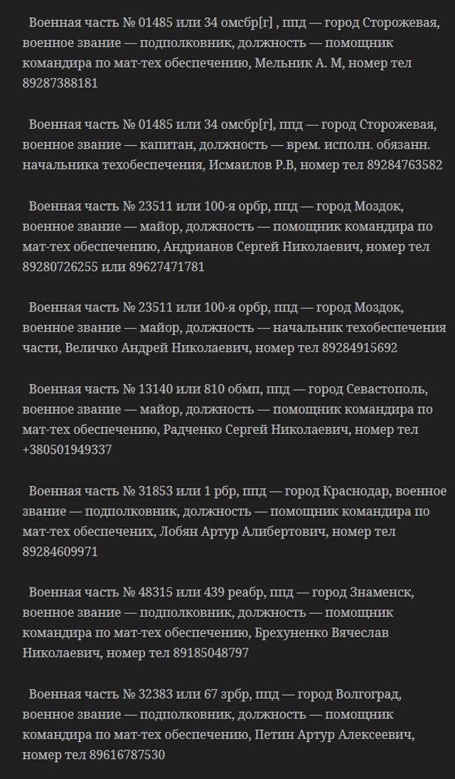 У мережі опублікували поіменний перелік солдатів окупаційної армії_8