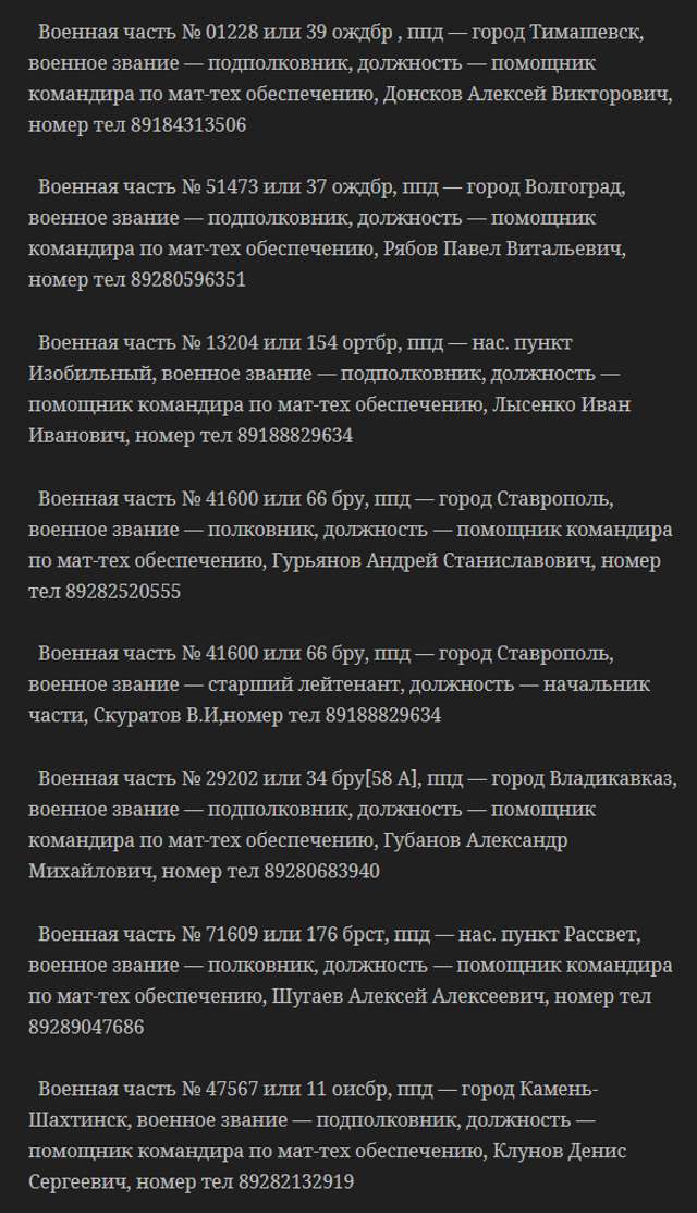 У мережі опублікували поіменний перелік солдатів окупаційної армії_10