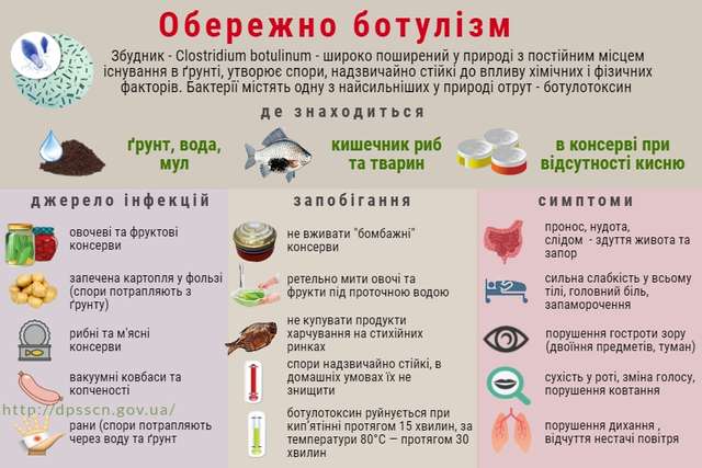 У Кременчуцькому районі стає більше випадків захворювання на ботулізм_2