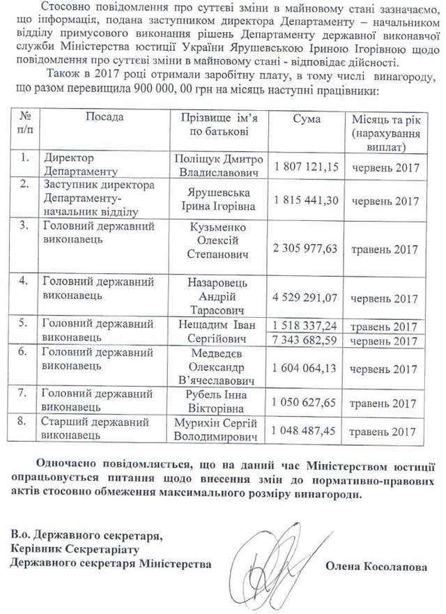 За перше півріччя 8 чиновників Мін’юсту отримали зарплат і премій на 23 млн грн_2