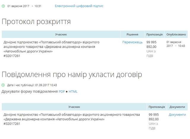 Полтавський «автодор» без конкурентів виграв 100-мільйонний тендер на обслуговування доріг області_6