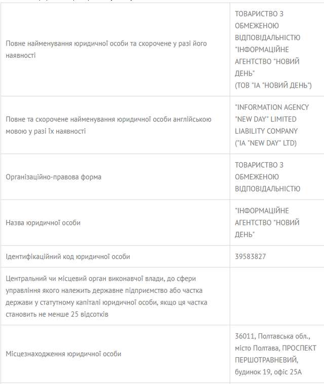 Фото з котами і оди в соцмережах: Полтавська ОДА викинула з бюджету понад 1,1 млн на свій піар_25