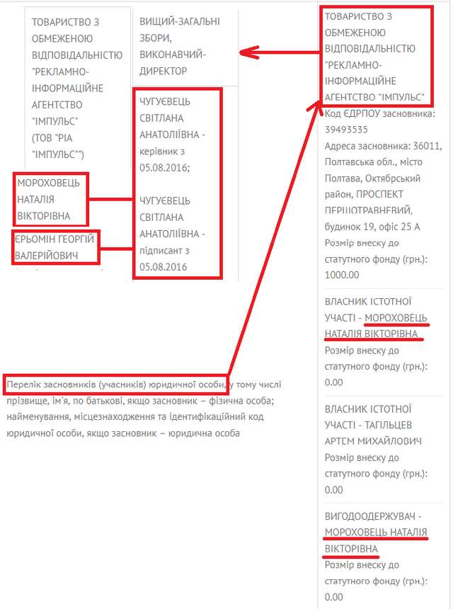 Фото з котами і оди в соцмережах: Полтавська ОДА викинула з бюджету понад 1,1 млн на свій піар_27
