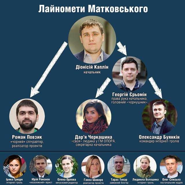 Фото з котами і оди в соцмережах: Полтавська ОДА викинула з бюджету понад 1,1 млн на свій піар_37