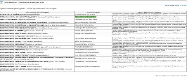 Фото з котами і оди в соцмережах: Полтавська ОДА викинула з бюджету понад 1,1 млн на свій піар_39