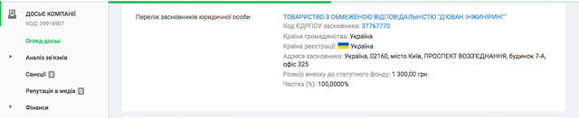 «Укргідроенерго» віддало 700 млн гривень підряднику, зареєстрованому у гуртожитку_13