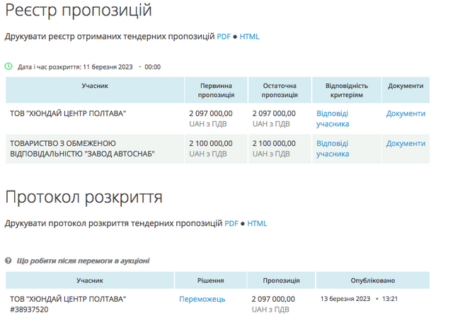 «Полтававодоканал» купив люксовий мікроавтобус Hyundai Staria за 2,1 мільйона_6