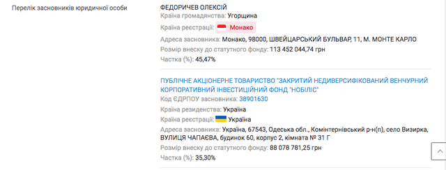 Слуги народу хочуть віддати частку держави у порту «Південний» олігархам Жеваго та Федоричеву_2