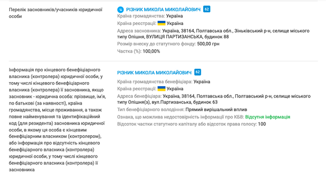 Микола Різник продовжує реалізовувати корупційні схеми в Опішнянській ОТГ_16