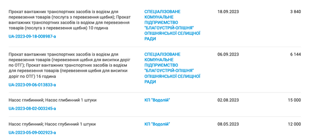 Микола Різник продовжує реалізовувати корупційні схеми в Опішнянській ОТГ_9