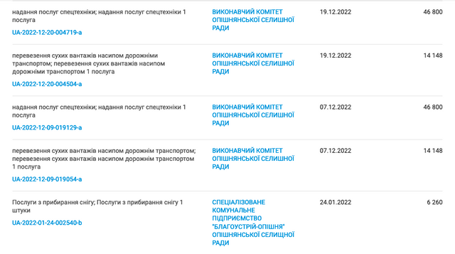 Микола Різник продовжує реалізовувати корупційні схеми в Опішнянській ОТГ_10