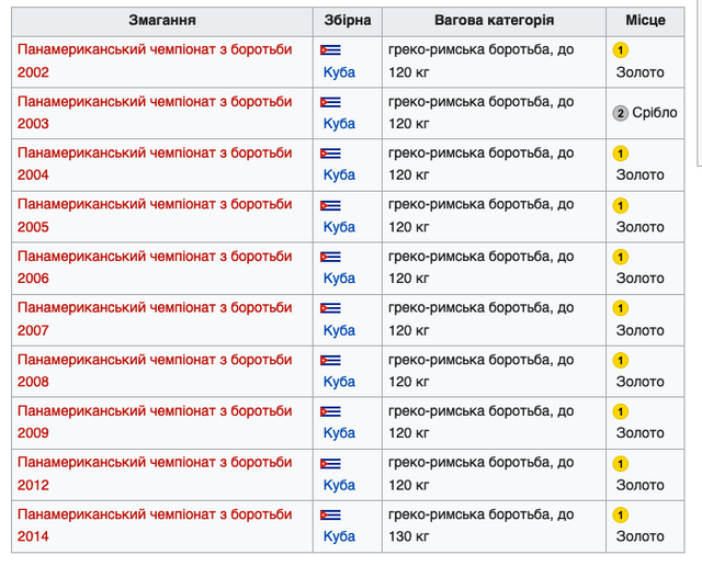 Кубинський борець Лопес першим в історії боротьби на Олімпійських іграх виграв п'ять золотих медалей_4