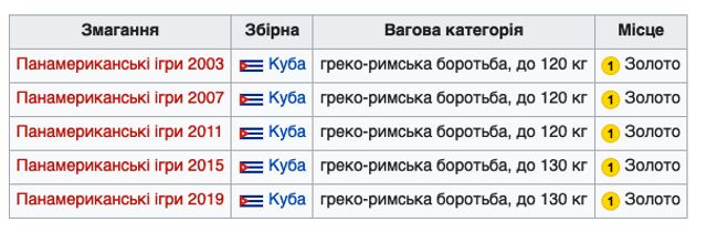 Кубинський борець Лопес першим в історії боротьби на Олімпійських іграх виграв п'ять золотих медалей_5