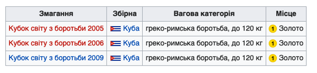 Кубинський борець Лопес першим в історії боротьби на Олімпійських іграх виграв п'ять золотих медалей_6