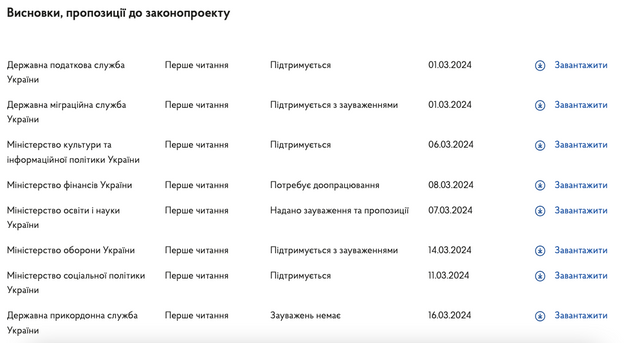 Слуги урода будують цифровий концтабір в Україні_2