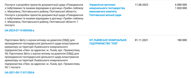 Навіщо ямщики підпалили Макухівське сміттєзвалище?_8