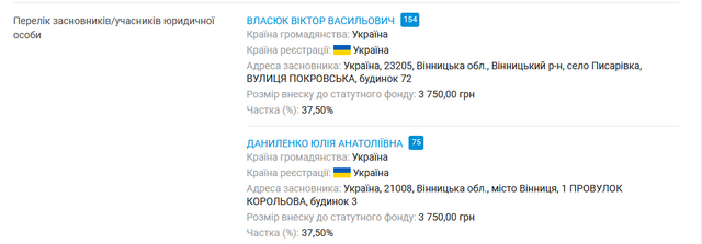 У лікарів Вінницької МСЕК знайшли безліч земельних ділянок та автомобілів_6