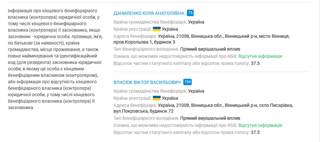 У лікарів Вінницької МСЕК знайшли безліч земельних ділянок та автомобілів_7