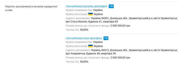 Батьки міського голови Краматорська володіють сотнями гектарів землі та десятками квартир_6