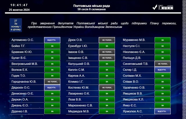 Ригаанали прогаласували за план самозваного_4