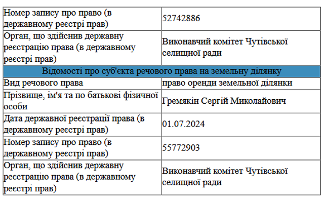 Селищного голову Скороходове відсторонили від посади_4