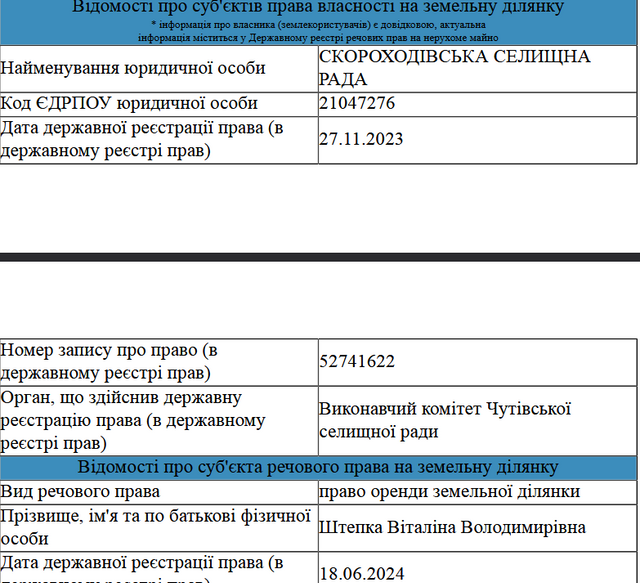 Скороходівська Народна республіка_8