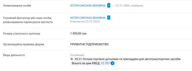 Тендер на 49 млн: пов’язані фірми без досвіду поділили підряд на надгробки_2