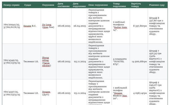 «Мертві душі» на «Укрпошті»_3