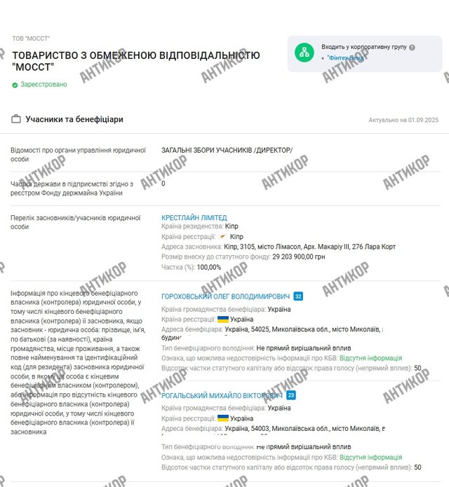 Monobank Гороховського в офшорах_15