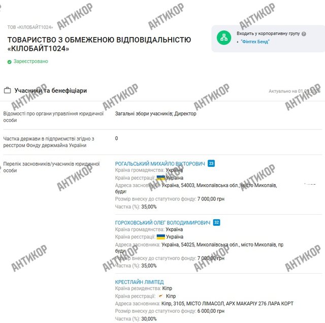 Monobank Гороховського в офшорах_16