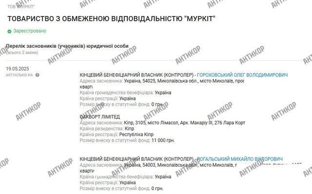 Monobank Гороховського в офшорах_19
