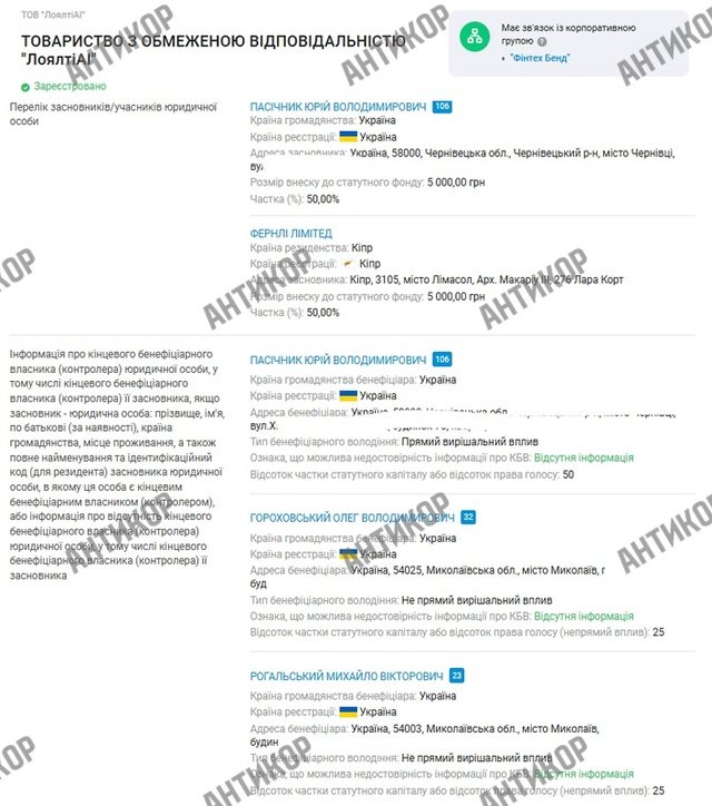 Monobank Гороховського в офшорах_22