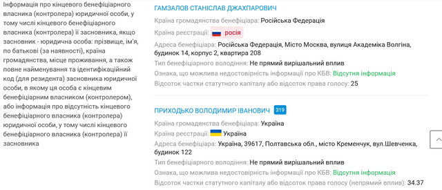 НАБУшний криптомільйонер Риковцев завдає збитків державі_4