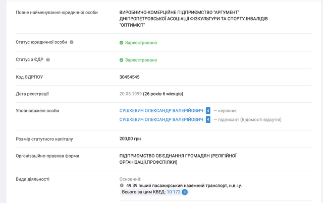 Бізнес на паралімпійцях і діти з «нових територій»_3