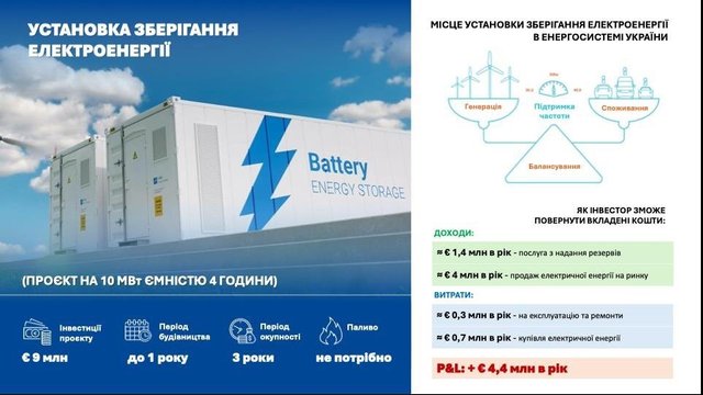 Бюрократія проти енергетики: чому в Україні гальмують малу генерацію під час війни_5