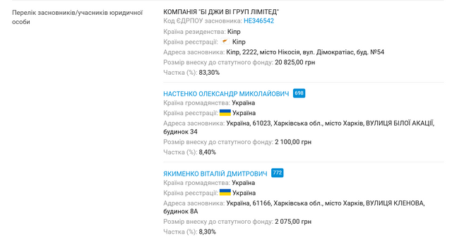 Берилій на 100 мільярдів та «Слуги урода»_2