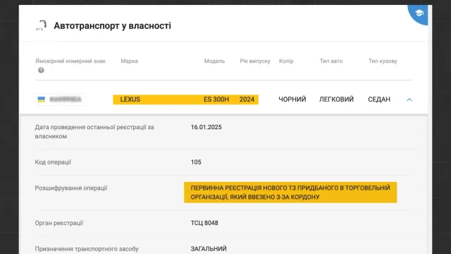 Louis Vuitton, BMW і нерухомість: що накупили родини підозрюваних депутатів_8