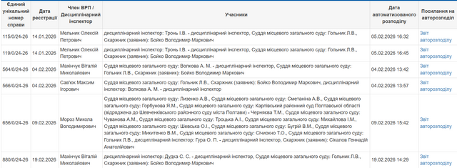 ВРП імені Маселка рятує суддю-шахрайку Ларису Гольник_10