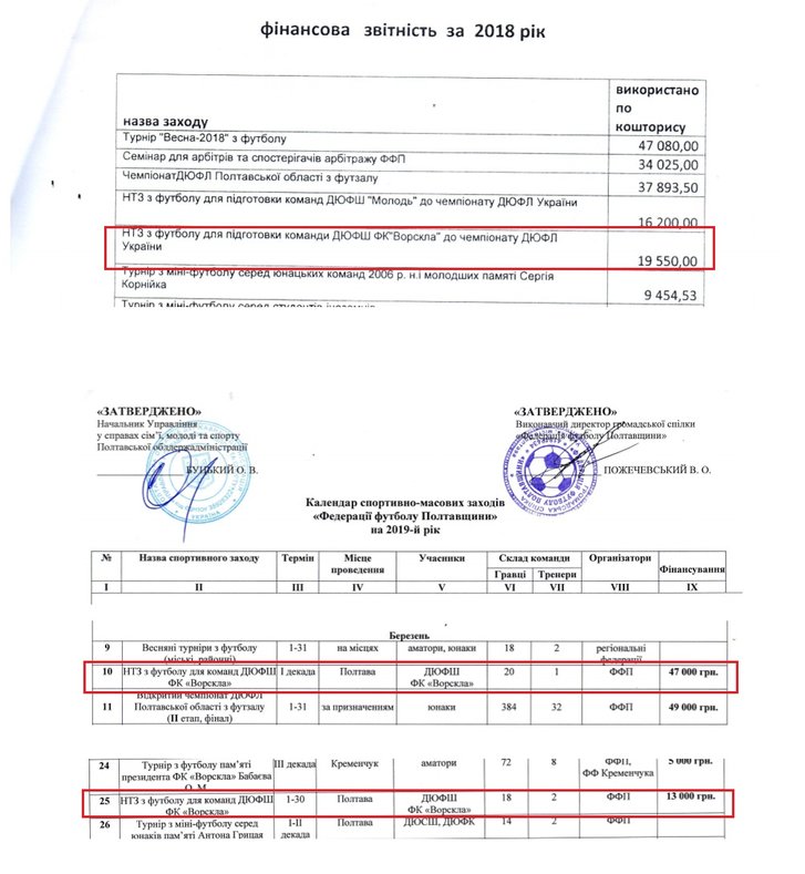 Федерація футболу Полтавщини витрачала бюджетні кошти на приватні клуби та піар народного депутата_1