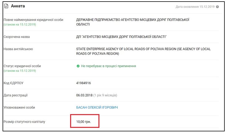 Корупція в Полтавській ОДА. Схеми старі, обличчя нові_1