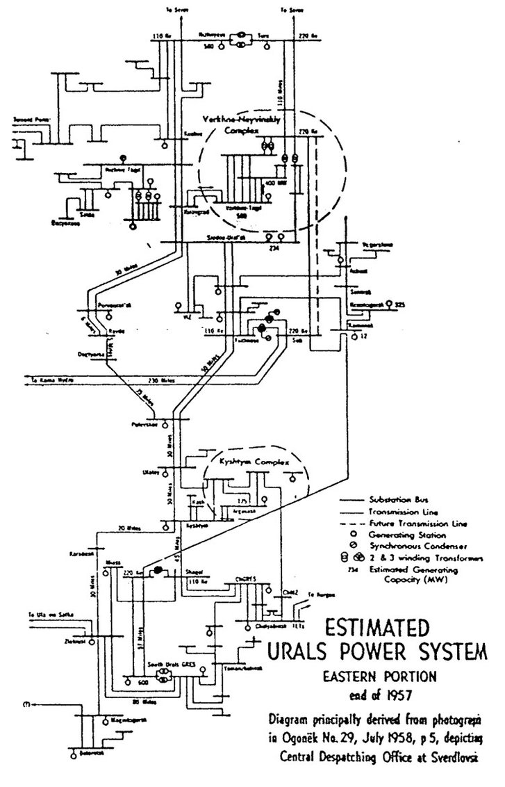 Малюнок 4. Розрахункова система уралової енергетики. Східна частина