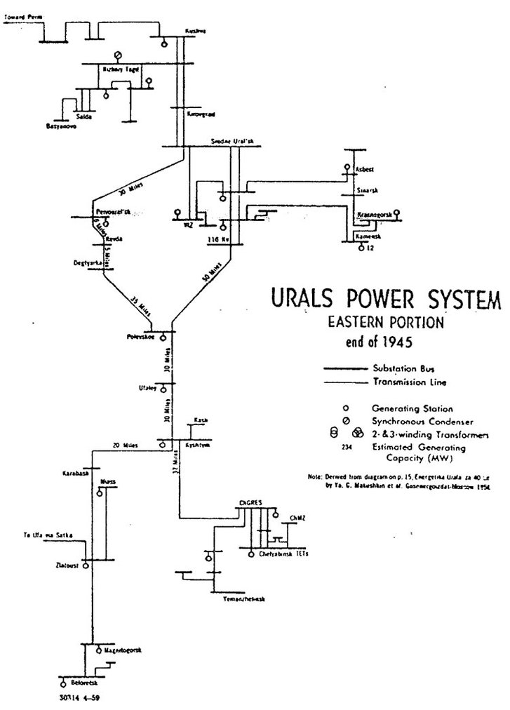 Малюнок 2. Уральська енергосистема. Східна частина. Кінець 1945 року