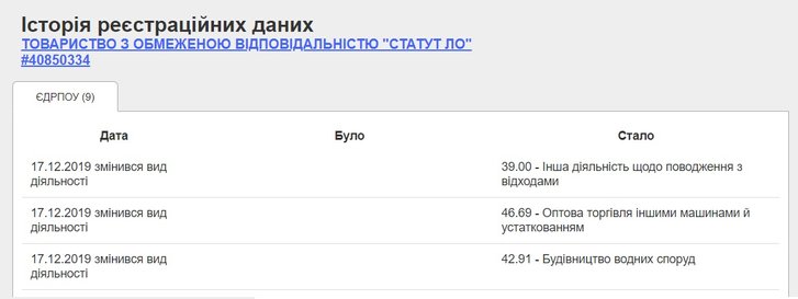 Розкрадання державних надр: майстер-клас від братів Бубликів_5